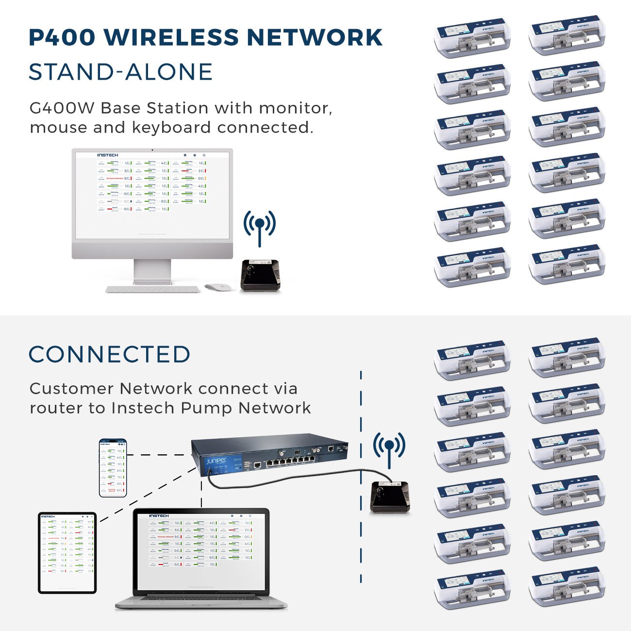 P400W Wireless Network Options