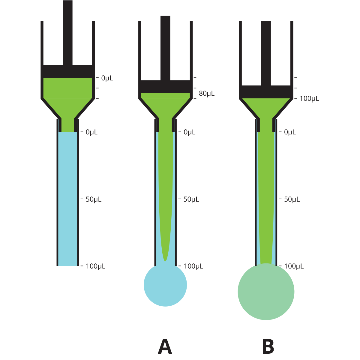 filling-catheters