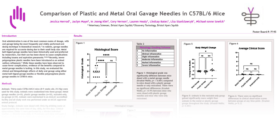Poster: Comparison of Plastic and Metal Oral Gavage Needles in C57BL/6 Mice