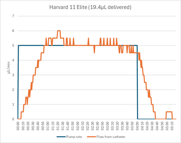 Harvard 11 Elite delivered