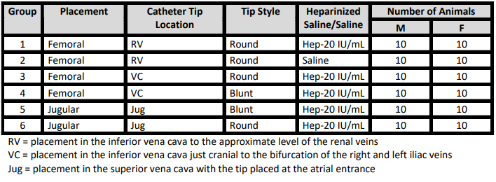 CRL-Ashland-Catheter-Tip-Study