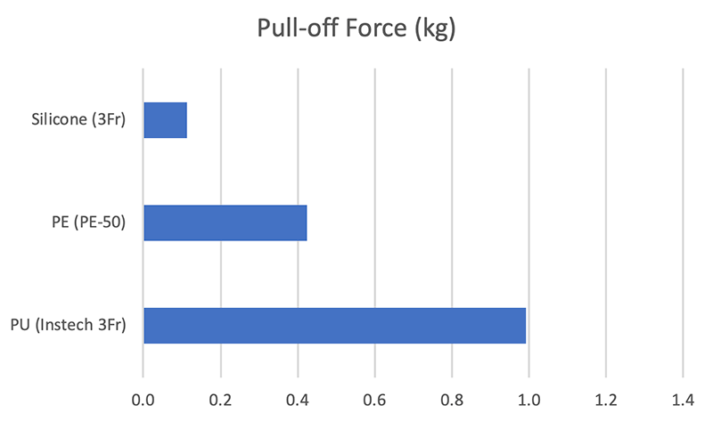 Pu Connector Size Chart