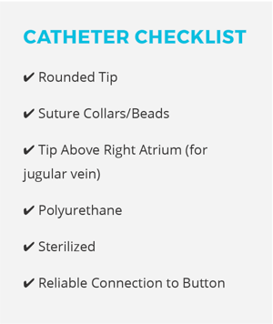 rat catheter checklist