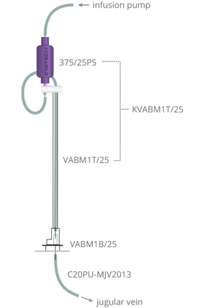 IV Self Administration System for Mice