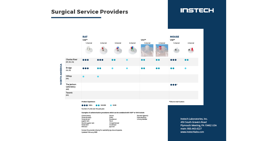 Surgical Service Providers