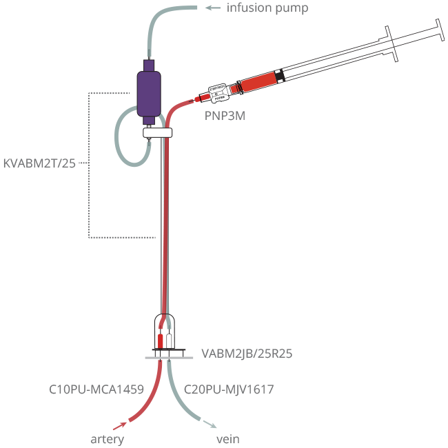 Mouse Continuous Infusion Plus Blood Sampling