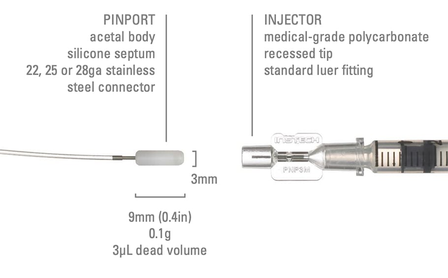 PinPort™ and Injector Detail